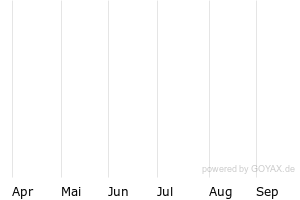 6M - Chart