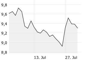 1M - Chart