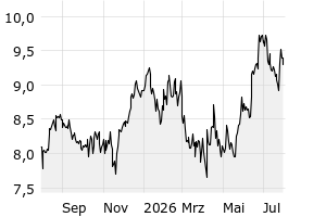 1Y - Chart