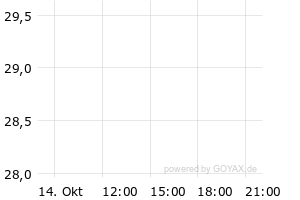 Etf – IE00BMW3QX54 – L&G-L&G R.Gbl Robot.Autom.UETF Reg.Shs ETF USD Acc ...