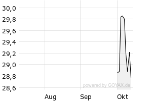 Etf – IE00BMW3QX54 – L&G-L&G R.Gbl Robot.Autom.UETF Reg.Shs ETF USD Acc ...