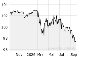 1Y - Chart