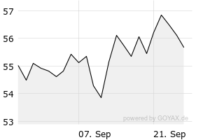 1M - Chart