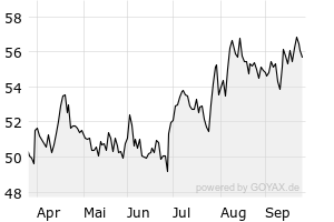 6M - Chart