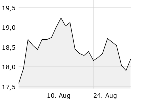 1M - Chart