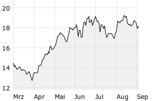 6M - Chart