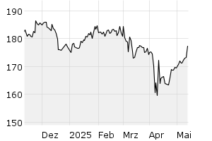 6M - Chart