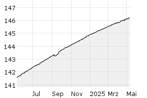 1Y - Chart