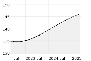 3Y - Chart