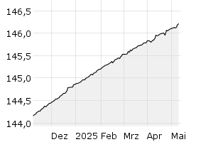 6M - Chart