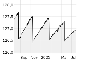  - 1y