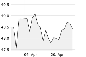 1M - Chart