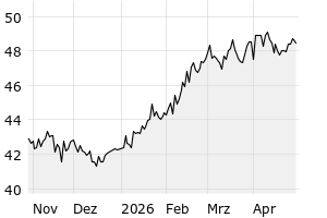 6M - Chart