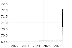  - 5y