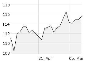 1M - Chart