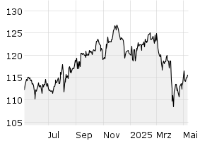 1Y - Chart