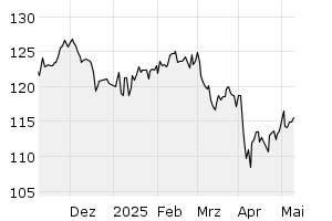 6M - Chart