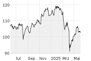 1Y - Chart