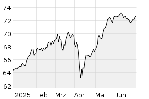 6M - Chart