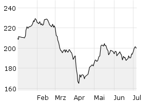 6M - Chart