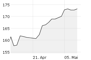 1M - Chart