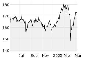 1Y - Chart