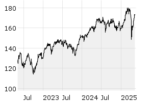 3Y - Chart