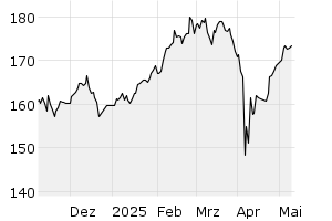 6M - Chart