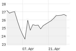 1M - Chart