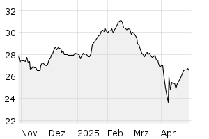 6M - Chart
