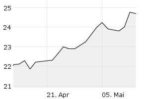 1M - Chart