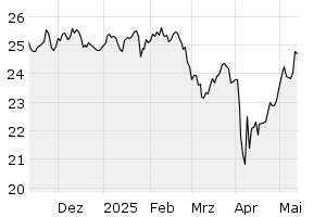 6M - Chart