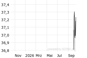  - 1y