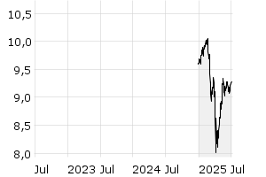3Y - Chart