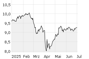6M - Chart