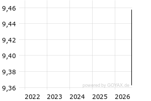  - 5y