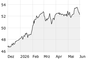 6M - Chart