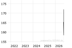  - 5y