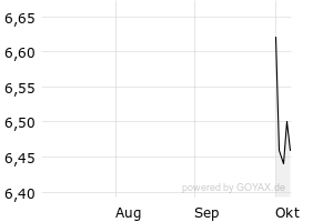 show active - 3m