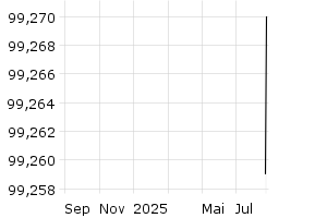  - 1y