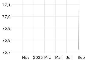  - 1y