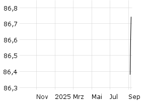  - 1y