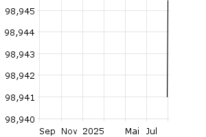  - 1y