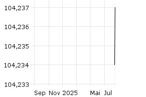  - 1y