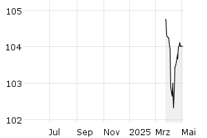  - 1y