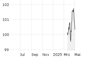  - 1y