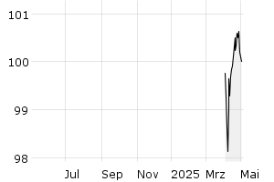  - 1y