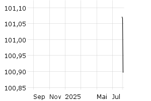  - 1y