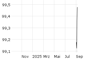  - 1y