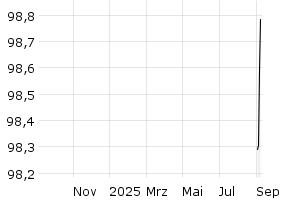  - 1y